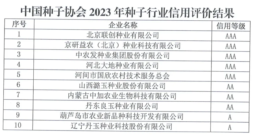 中国种子协会：2023年种子行业信用评价结果出炉！